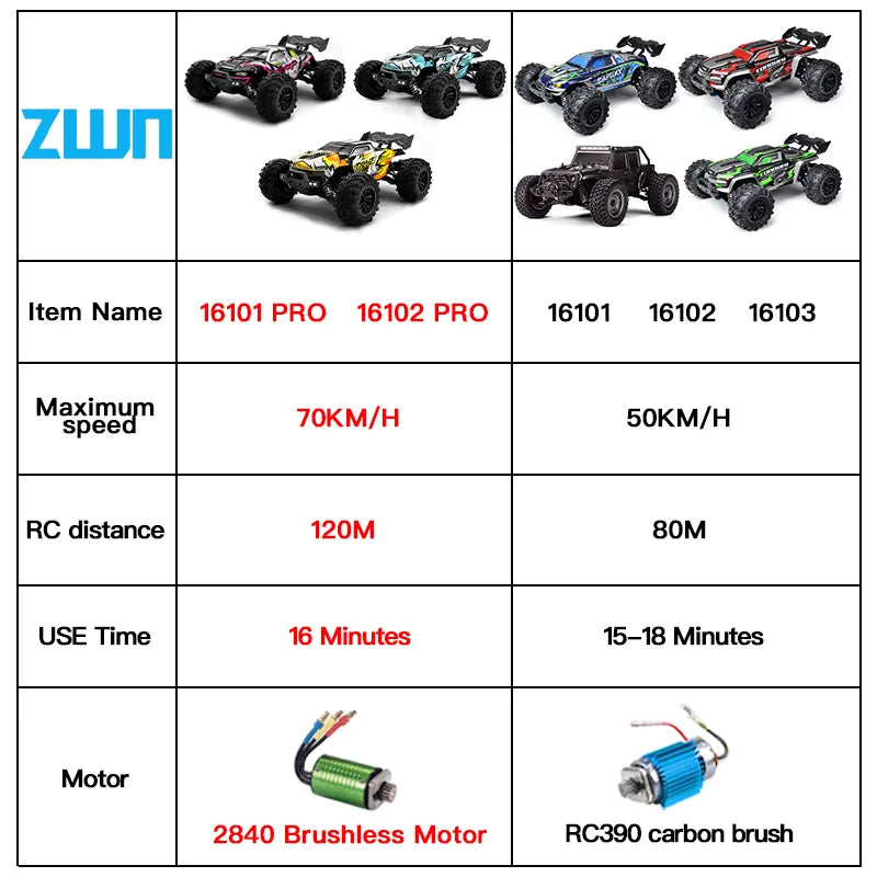 4WD Race Car With LED Remote Control Monster Truck for Kids