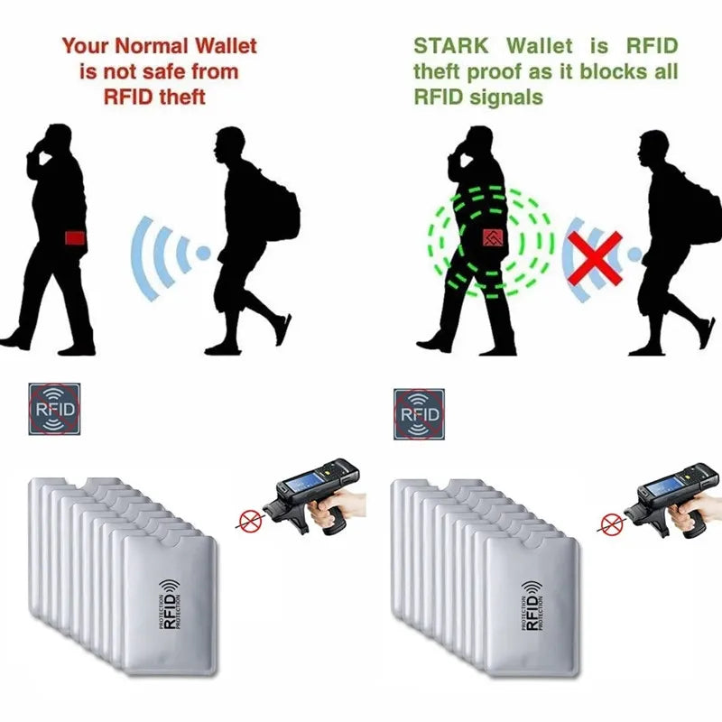 Anti Rfid Card Holder Blocking Reader Lock Bank